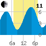 Johns Island tide chart for Wednesday, September 11, 2024