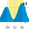 Johns Island tide chart for Friday, September 13, 2024