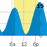 Johns Island tide chart for Sunday, September 15, 2024