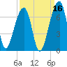 Johns Island tide chart for Monday, September 16, 2024