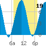 Johns Island tide chart for Thursday, September 19, 2024