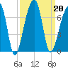 Johns Island tide chart for Friday, September 20, 2024
