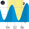 Johns Island tide chart for Monday, September 2, 2024