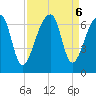Johns Island tide chart for Friday, September 6, 2024
