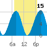 Johns Island tide chart for Tuesday, October 15, 2024