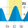 Johns Island tide chart for Monday, October 21, 2024