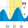 Johns Island tide chart for Wednesday, October 23, 2024