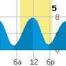 Johns Island tide chart for Saturday, October 5, 2024