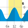 Johns Island tide chart for Sunday, October 6, 2024