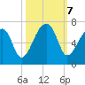 Johns Island tide chart for Monday, October 7, 2024