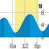 Johns Island tide chart for Wednesday, October 9, 2024