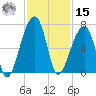 Johns Island tide chart for Friday, November 15, 2024