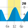 Johns Island tide chart for Wednesday, November 20, 2024