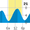 Johns Island tide chart for Thursday, November 21, 2024