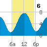 Johns Island tide chart for Wednesday, November 6, 2024