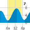 Johns Island tide chart for Thursday, November 7, 2024