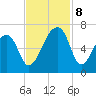 Johns Island tide chart for Friday, November 8, 2024