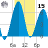 Johns Island tide chart for Sunday, December 15, 2024