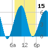 Johns Island tide chart for Wednesday, January 15, 2025