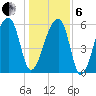 Johns Island tide chart for Monday, January 6, 2025