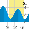 Johns Island tide chart for Friday, March 21, 2025