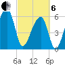 Johns Island tide chart for Thursday, March 6, 2025