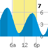 Johns Island tide chart for Friday, March 7, 2025