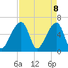Johns Island tide chart for Tuesday, April 8, 2025