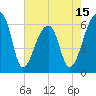 Johns Island tide chart for Thursday, May 15, 2025