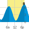 Johns Island tide chart for Thursday, May 8, 2025
