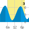 Johns Island tide chart for Tuesday, June 3, 2025