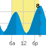 Johns Island tide chart for Sunday, June 8, 2025