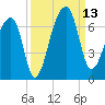Johns Island tide chart for Saturday, September 13, 2025