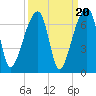 Johns Island tide chart for Saturday, September 20, 2025