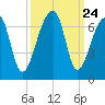 Johns Island tide chart for Wednesday, September 24, 2025