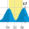 Johns Island tide chart for Friday, October 17, 2025