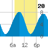 Johns Island tide chart for Monday, October 20, 2025