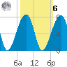 Johns Island tide chart for Monday, October 6, 2025