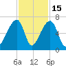 Johns Island tide chart for Saturday, November 15, 2025