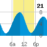 Johns Island tide chart for Friday, November 21, 2025