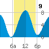 Johns Island tide chart for Sunday, November 9, 2025