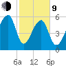Johns Island tide chart for Monday, February 9, 2026