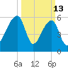 Johns Island tide chart for Friday, March 13, 2026