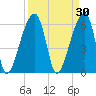 Johns Island tide chart for Monday, March 30, 2026