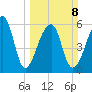 Johns Island tide chart for Sunday, March 8, 2026
