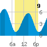 Johns Island tide chart for Monday, March 9, 2026