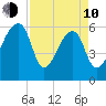Johns Island tide chart for Friday, April 10, 2026