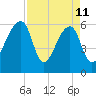 Johns Island tide chart for Saturday, April 11, 2026