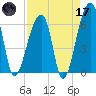 Johns Island tide chart for Friday, April 17, 2026