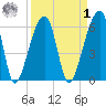 Johns Island tide chart for Wednesday, April 1, 2026